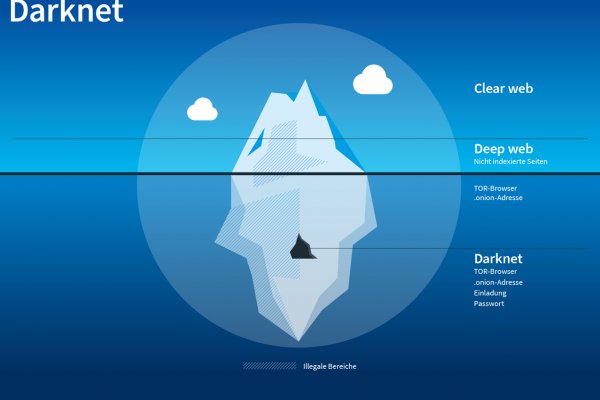 Ссылка кракен kr2web in