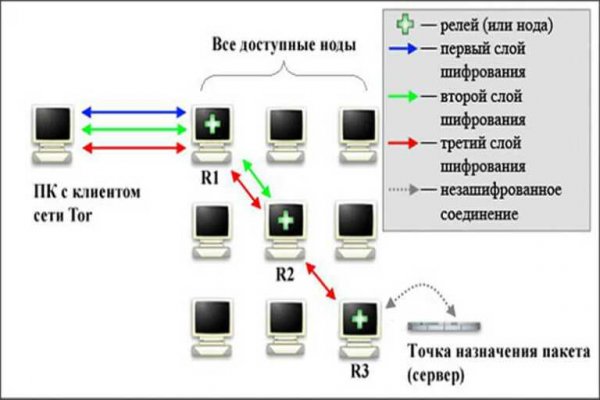 Маркетплейс кракен